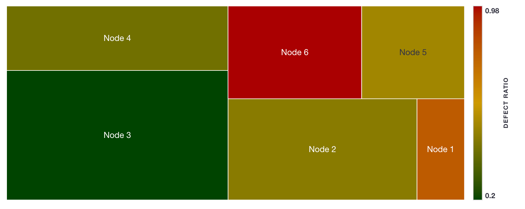 tree-map-intro-example-node-sizes.png