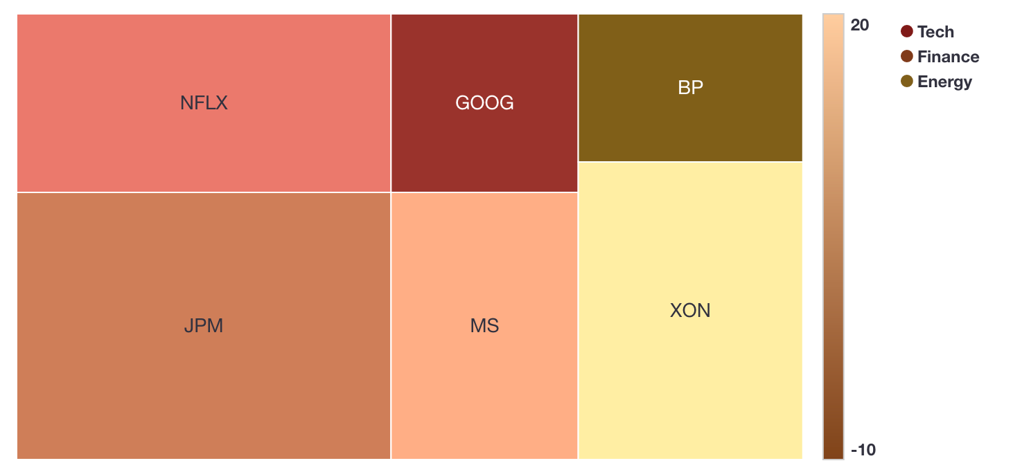 tree-map-intro-example-stocks