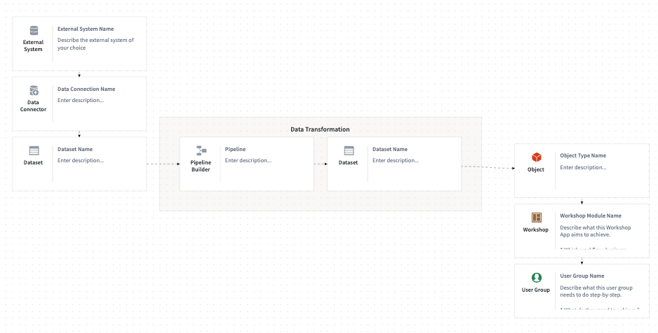 Complete first diagram