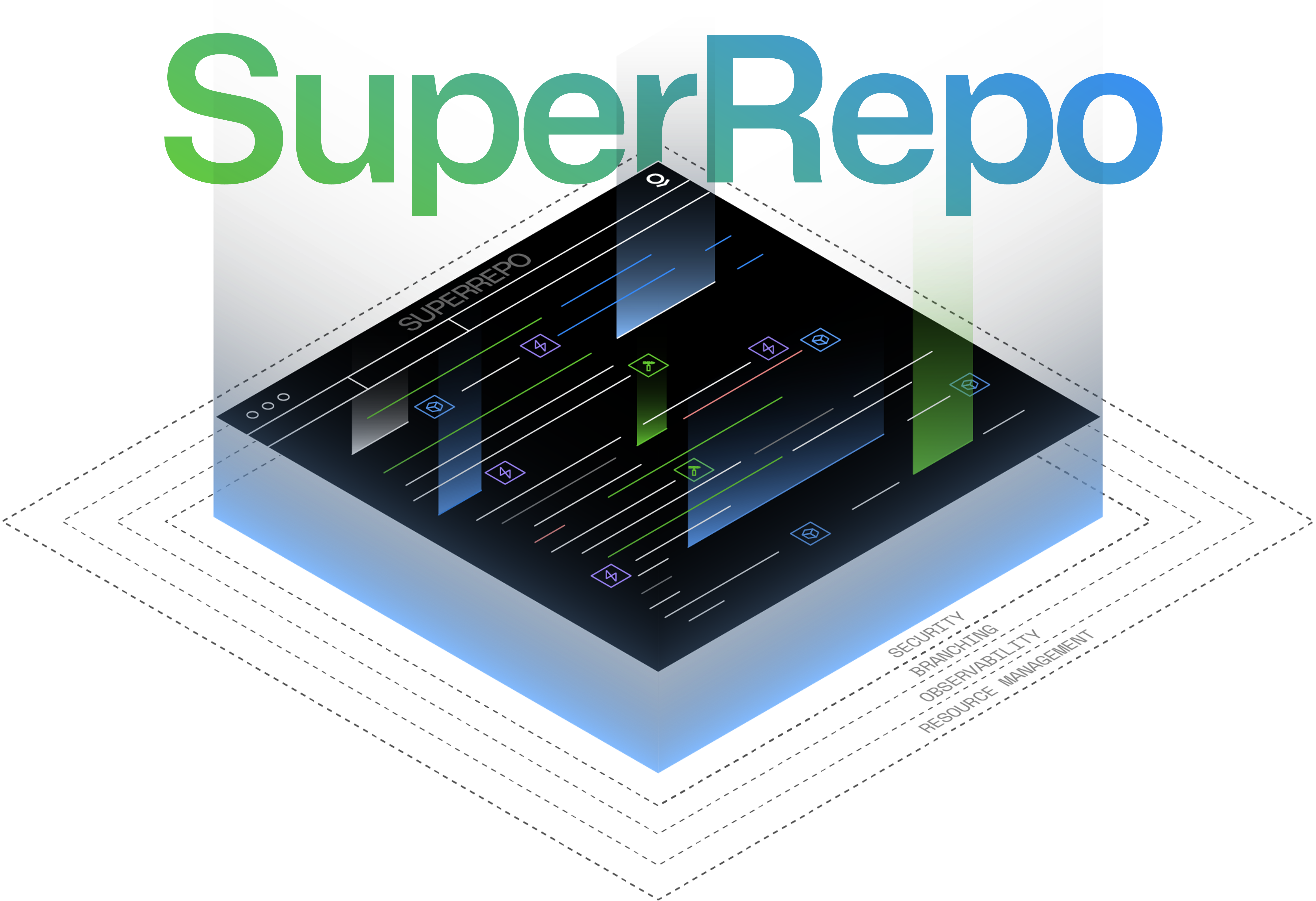 A diagram illustrating the SuperRepo architecture built around the Ontology.