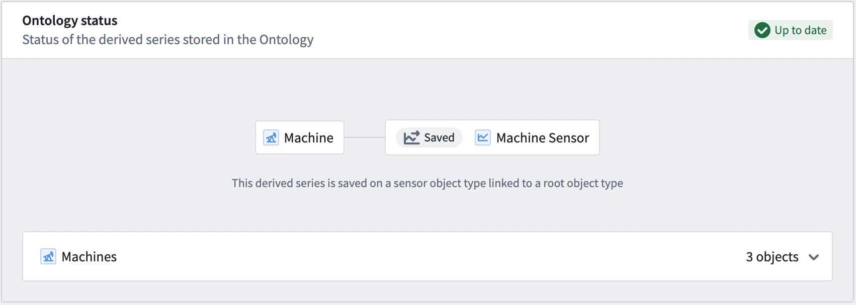 The derived series Ontology status indicator.