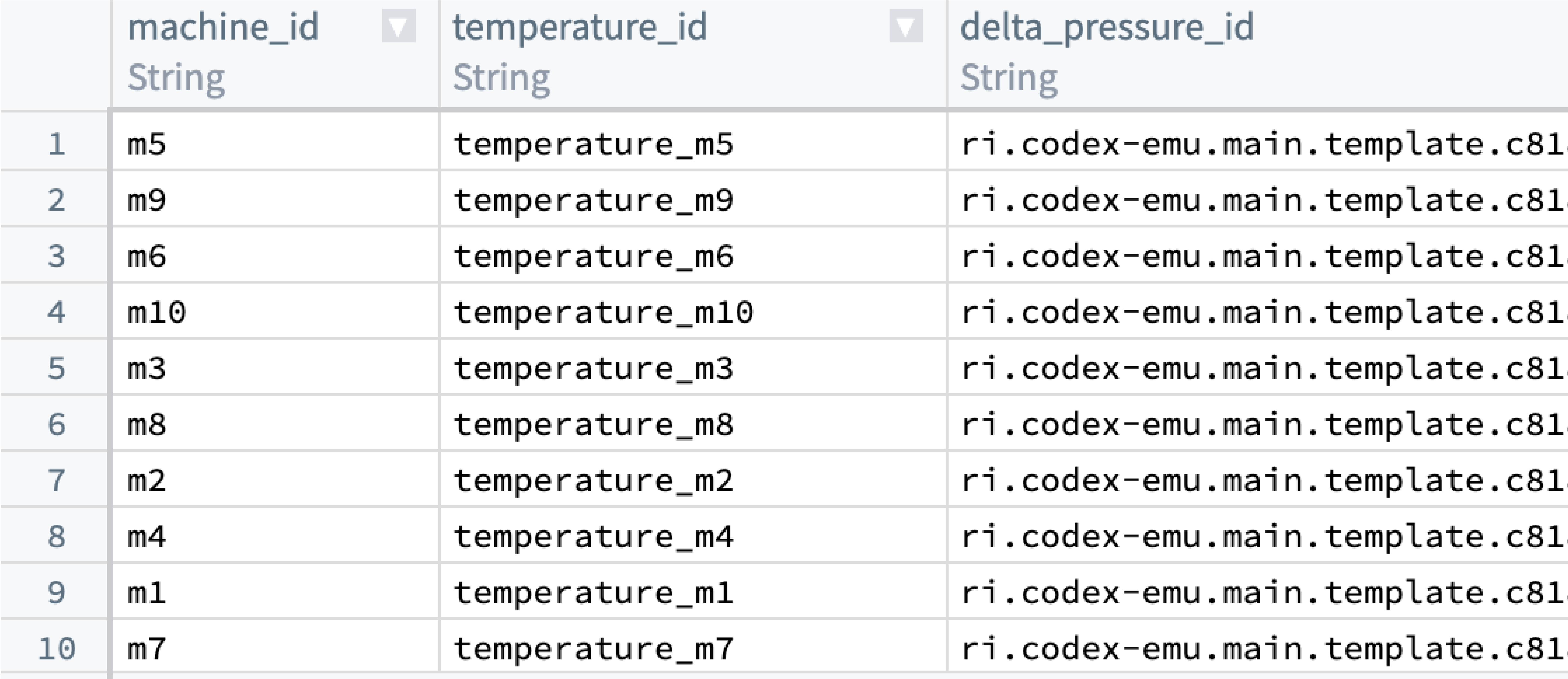 The example dataset with a codex template RID column.