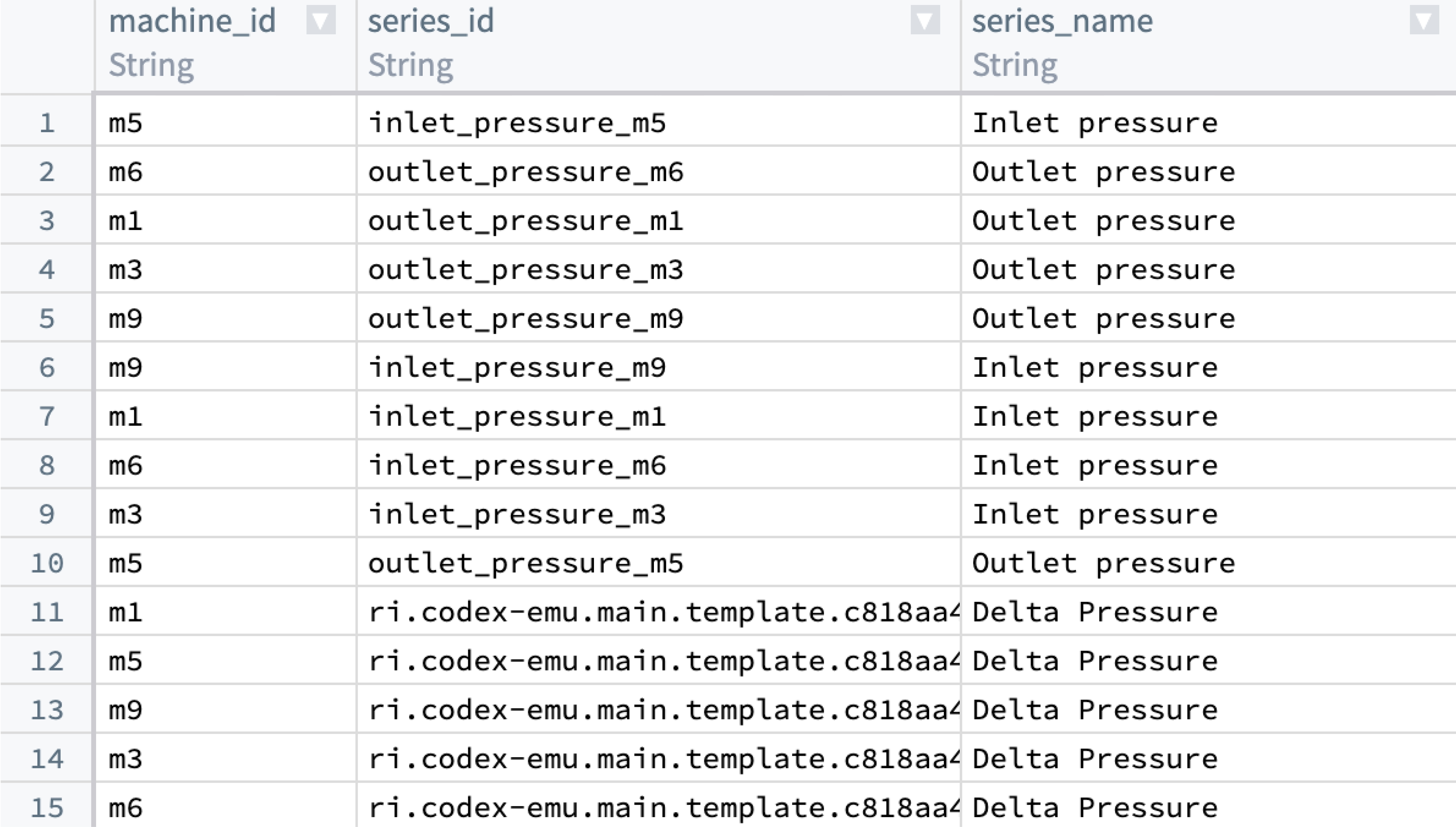 An example of a derived series sensor object backing dataset.