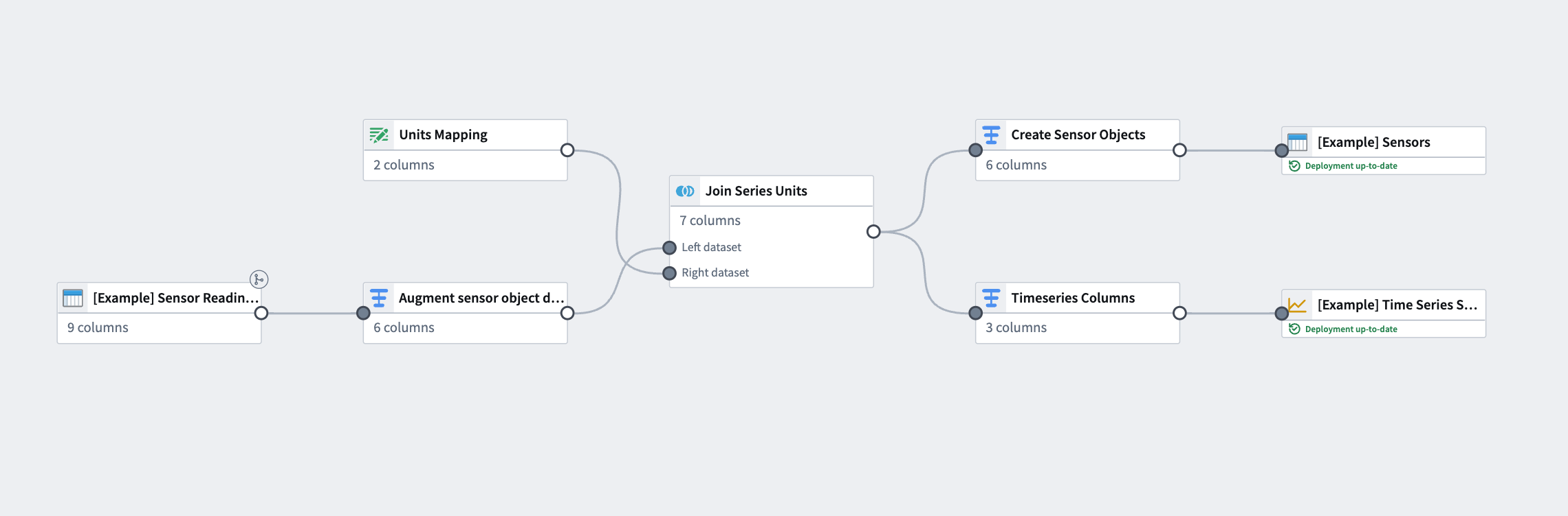 Pipeline builder final output