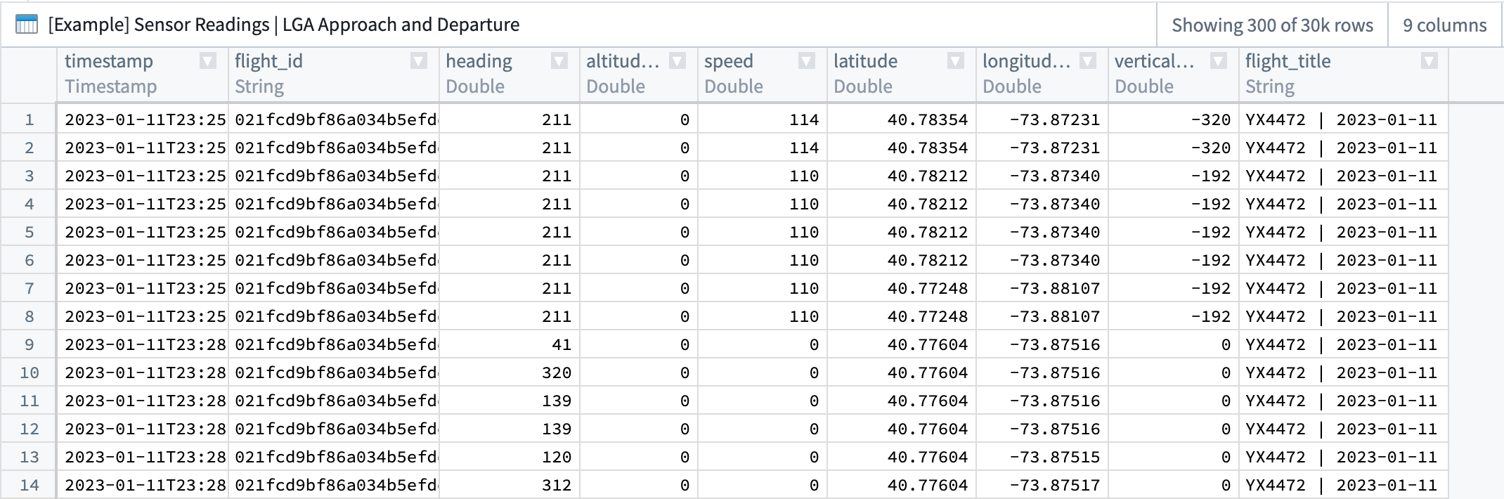 Sample starting data from a sensor reading dataset