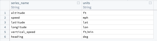 Manually create a units dataset in Pipeline Builder