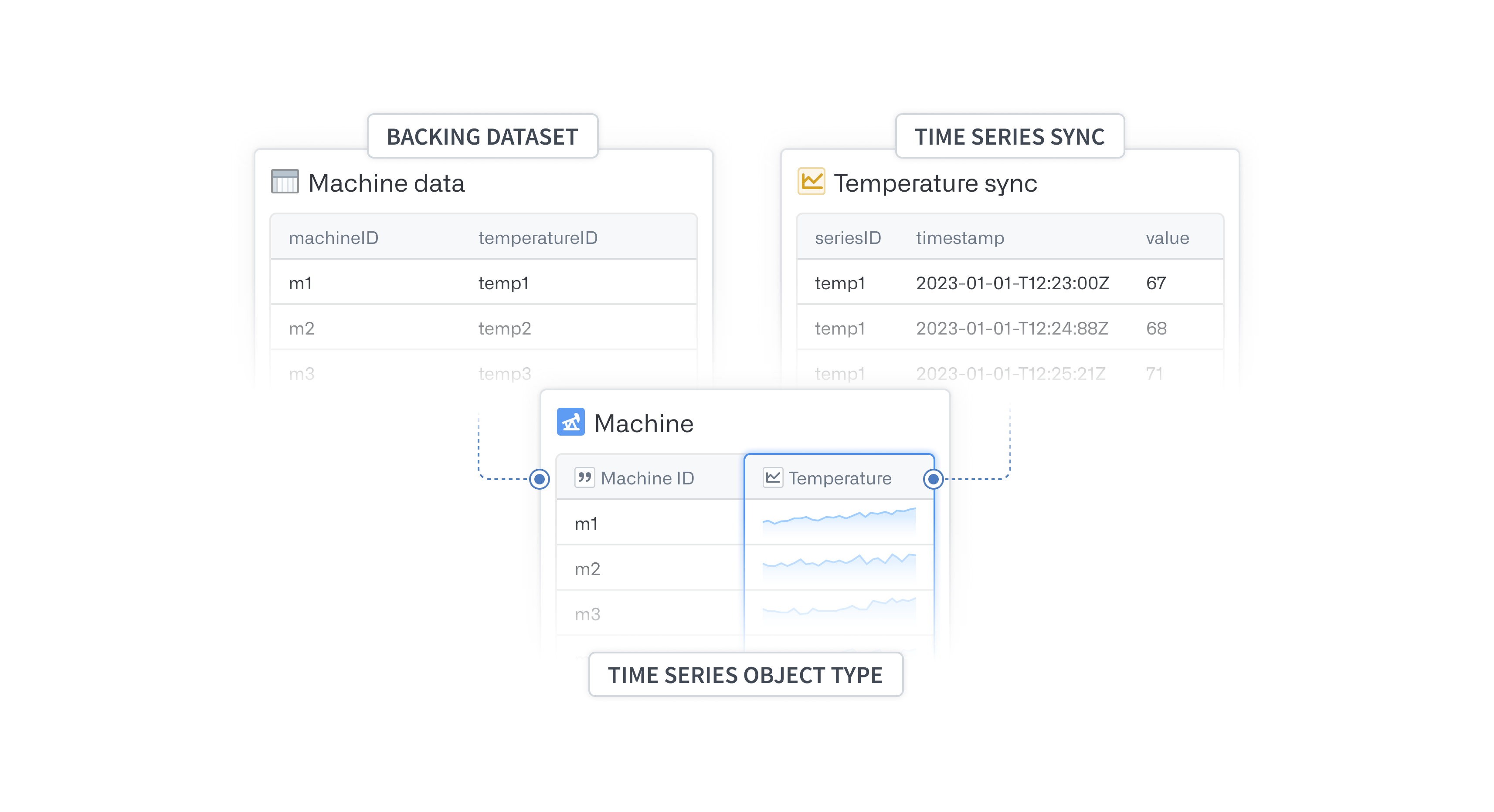 Setup process overview