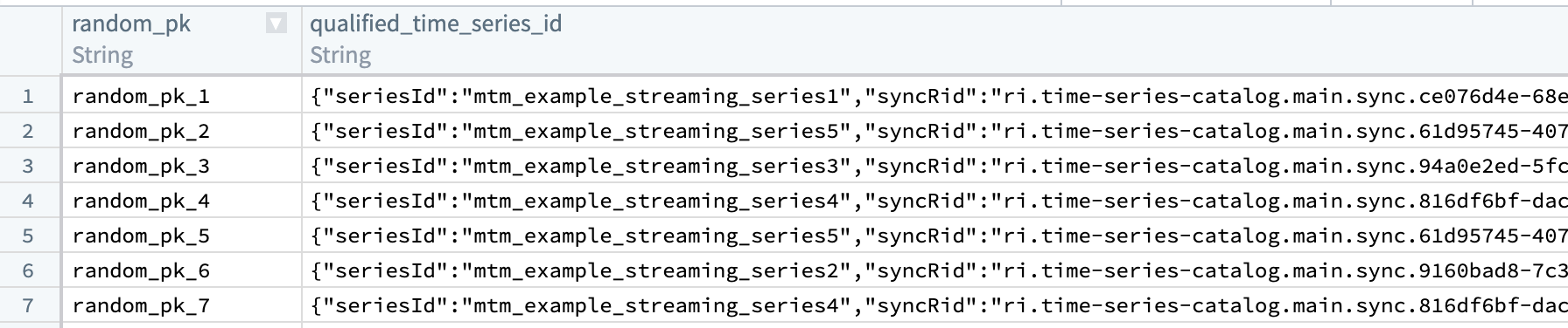 The time series multi-sync backing dataset.