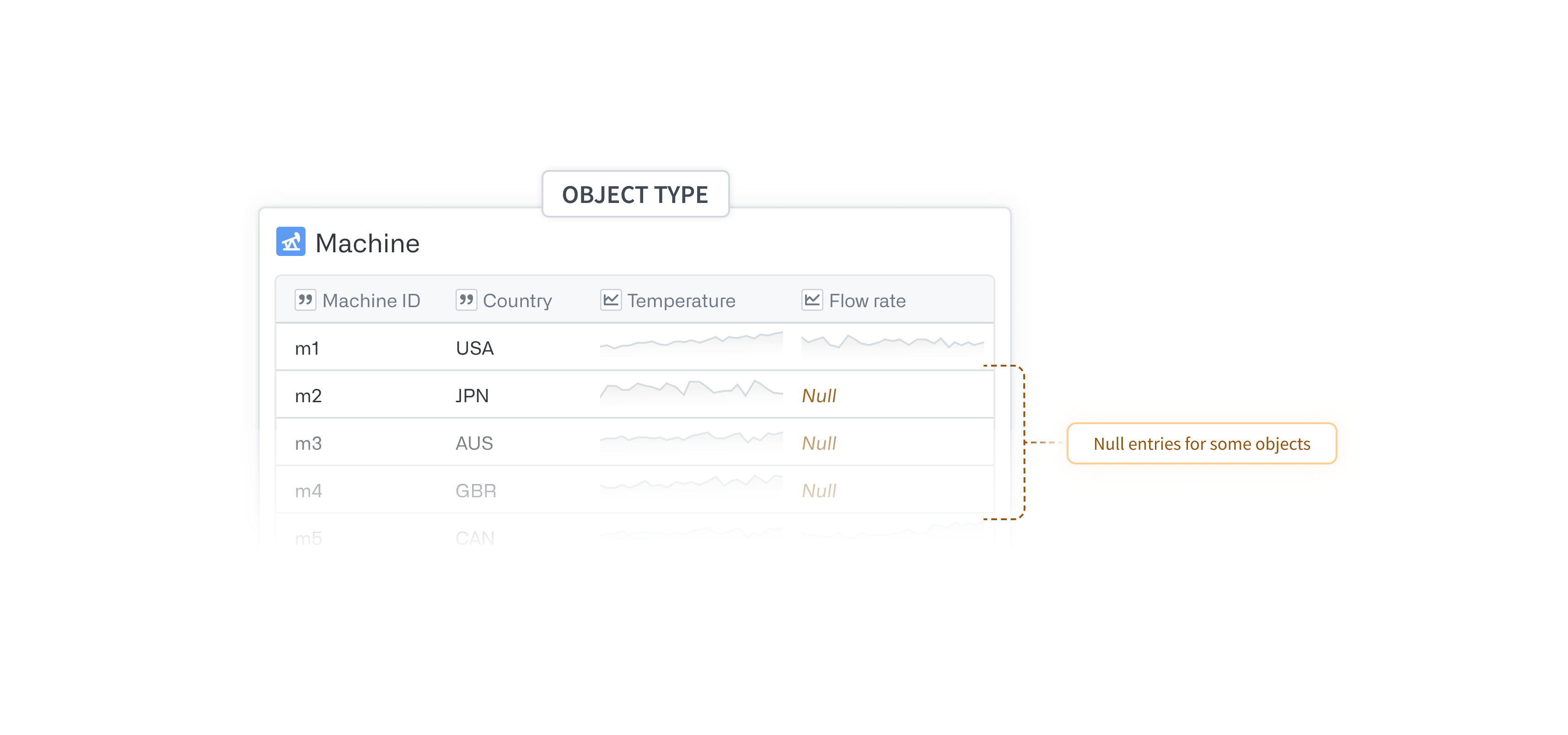 Temperature should be used as a TSP for the Machine object type.