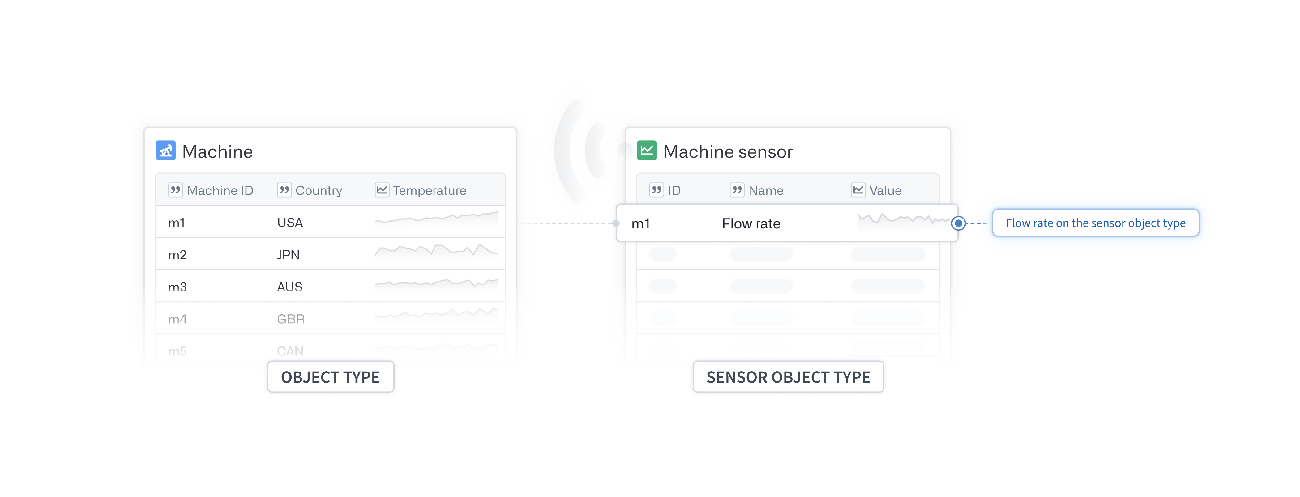 Example of flow rate as TSP on sensor object type.