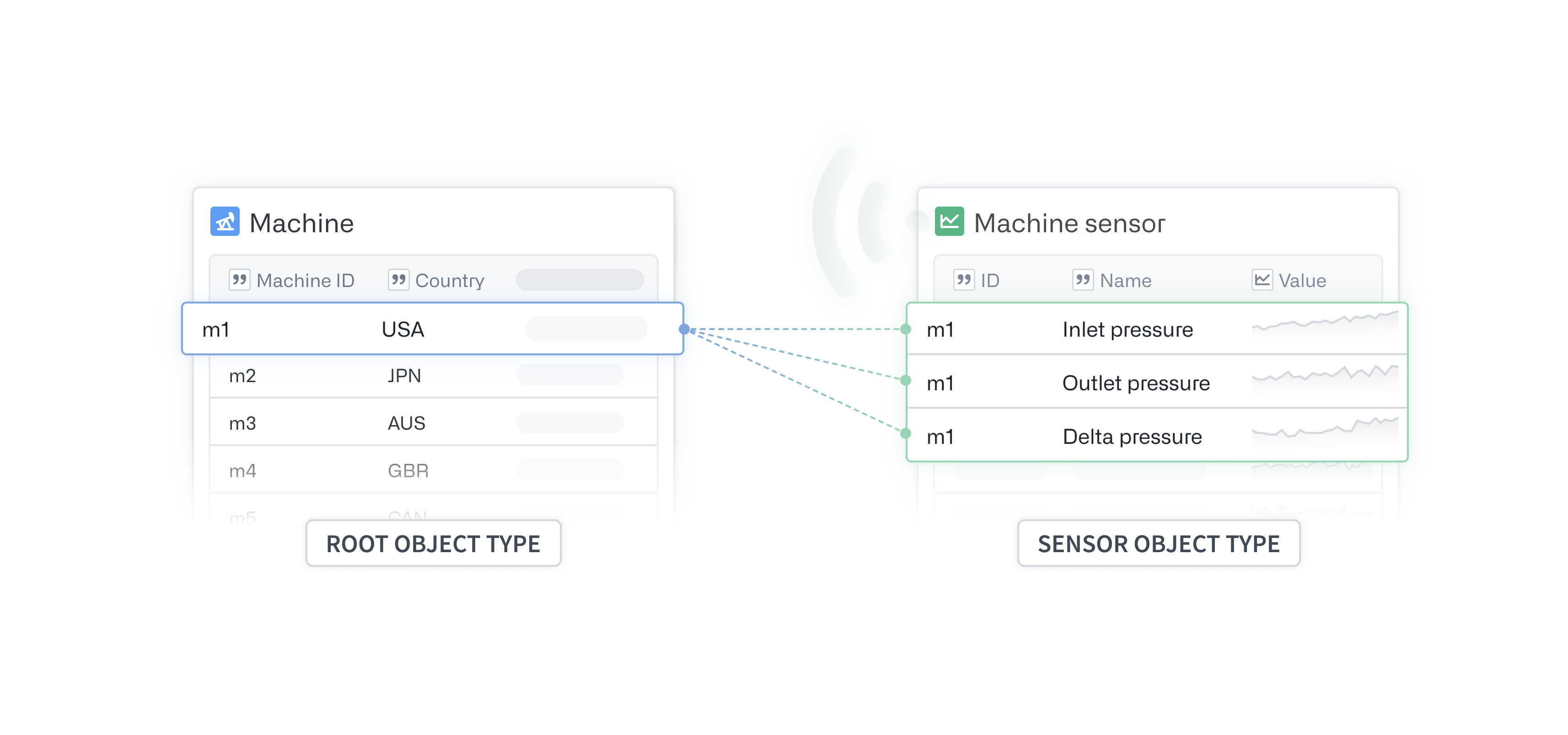 Sensor object type setup