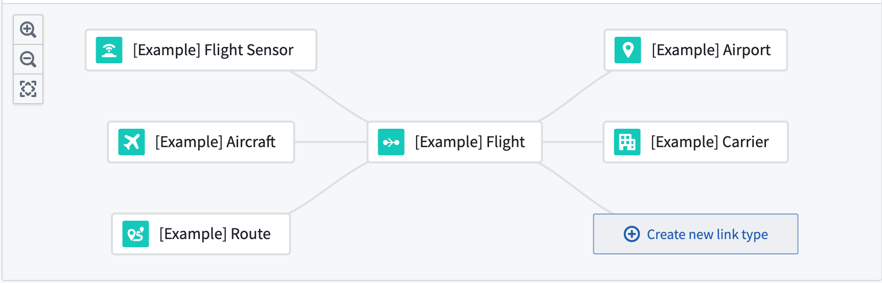 Aviation ontology links