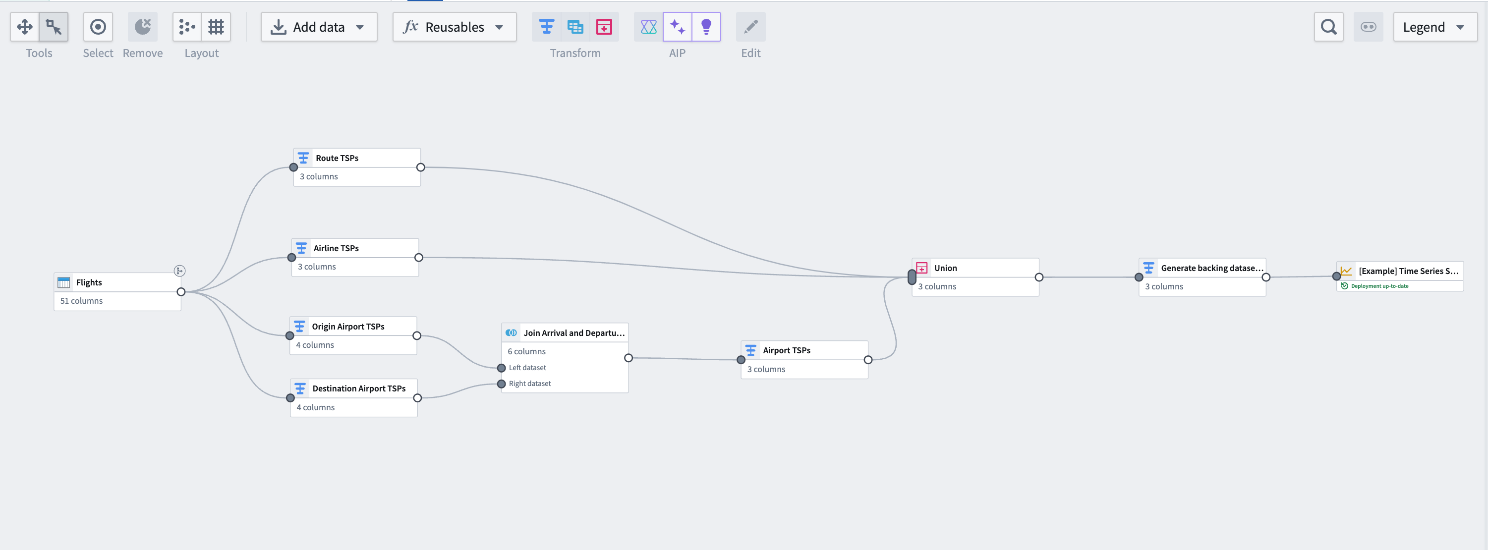 Overview of final time series pipeline