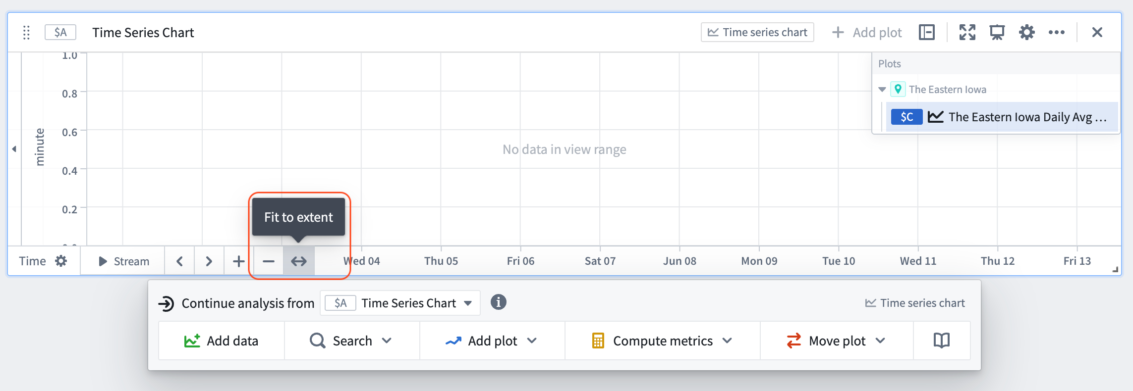 A Quiver time series plot configured to fit to extent.