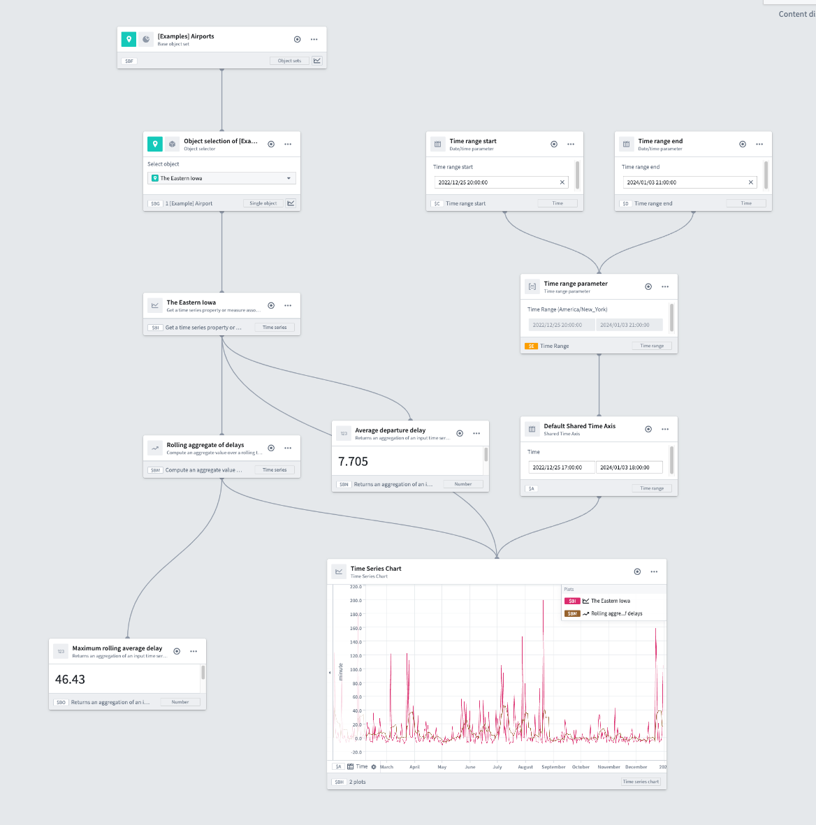 Quiver analysis graph view