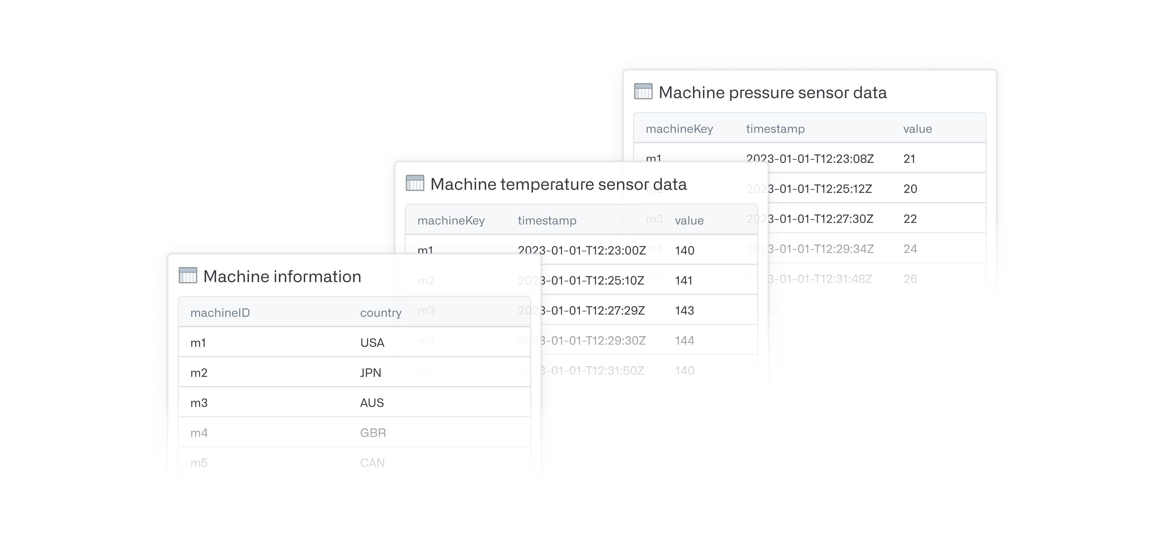 Multiple datasets example