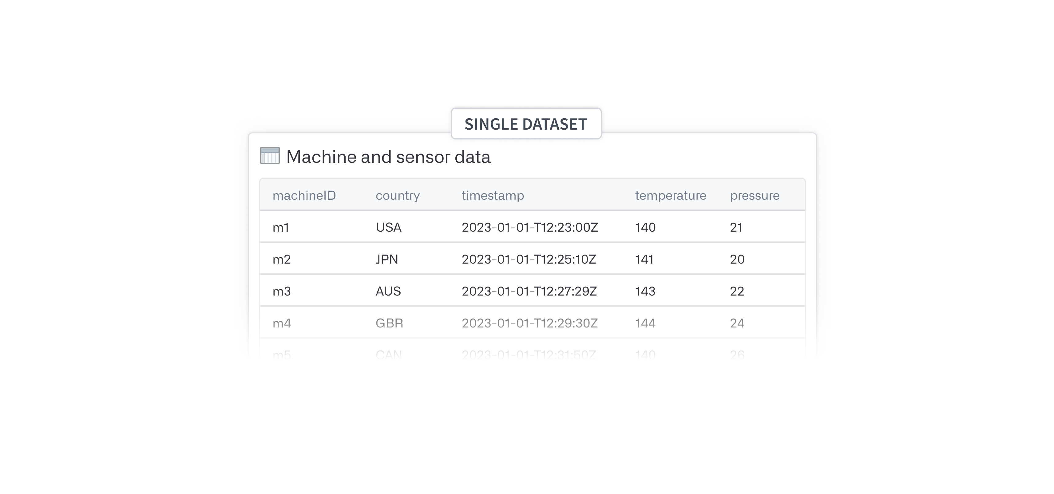 Single dataset example