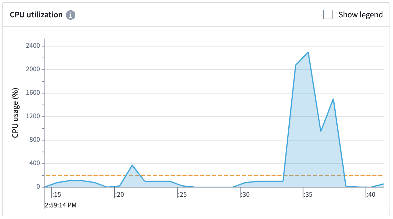 CPU build metrics.