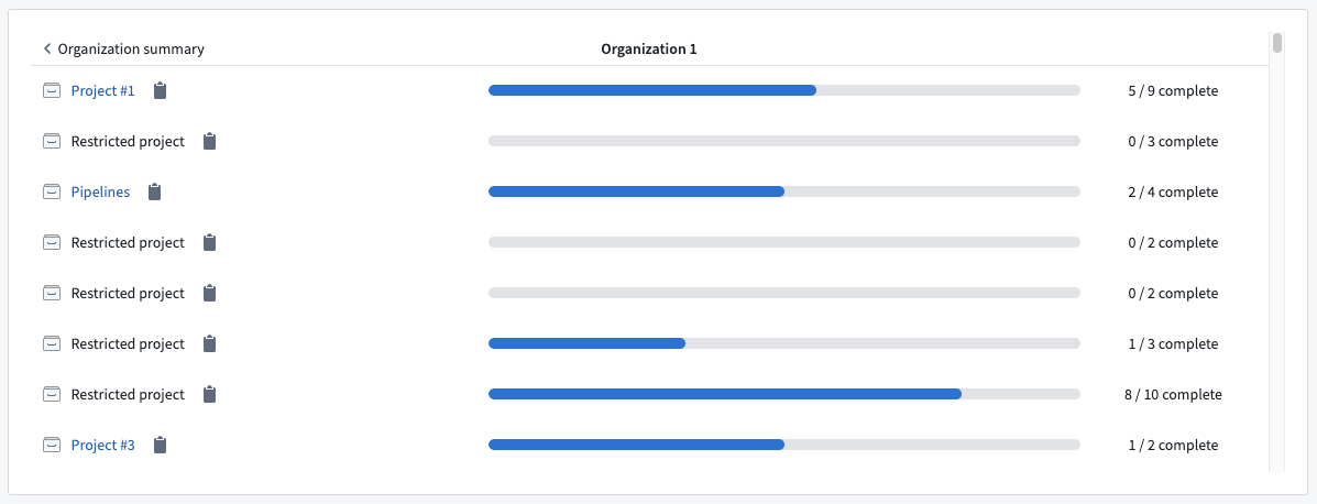 Project summary showing each project's progress.