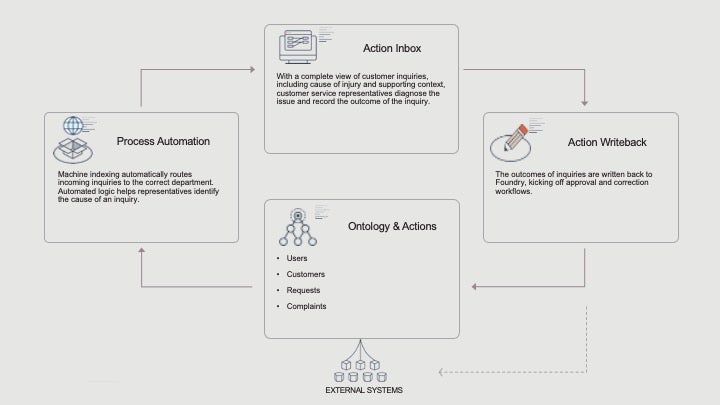 Improving Decision Making Through Holistic Power Grid Network Modelling