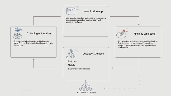 Improving Invoice Collection through Intelligent Dispute Resolution