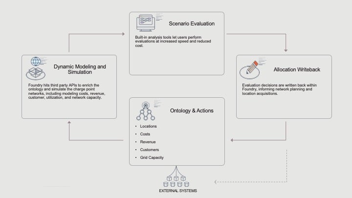 Improving Production Yield Through Standardized KPI Reporting