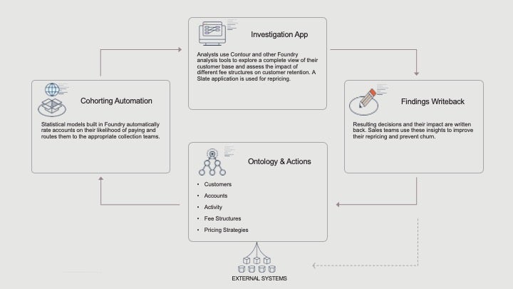 Improving Profitability of EV Chargepoints Through Integrated Location Optimization