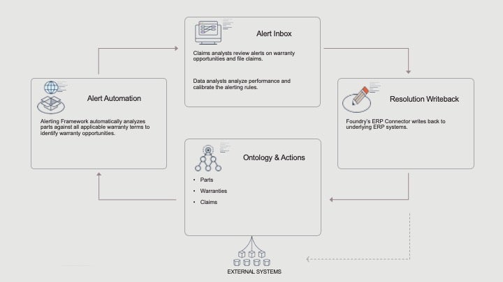 Optimize Claims & Reduce Spend through Warranty Analytics