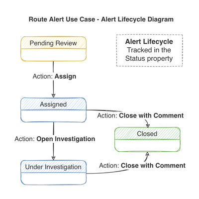 lifecycle-diagram