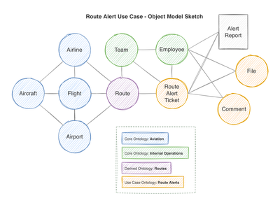 object-model-sketch