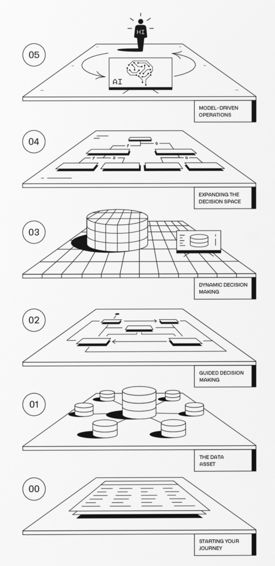 sequencing-development