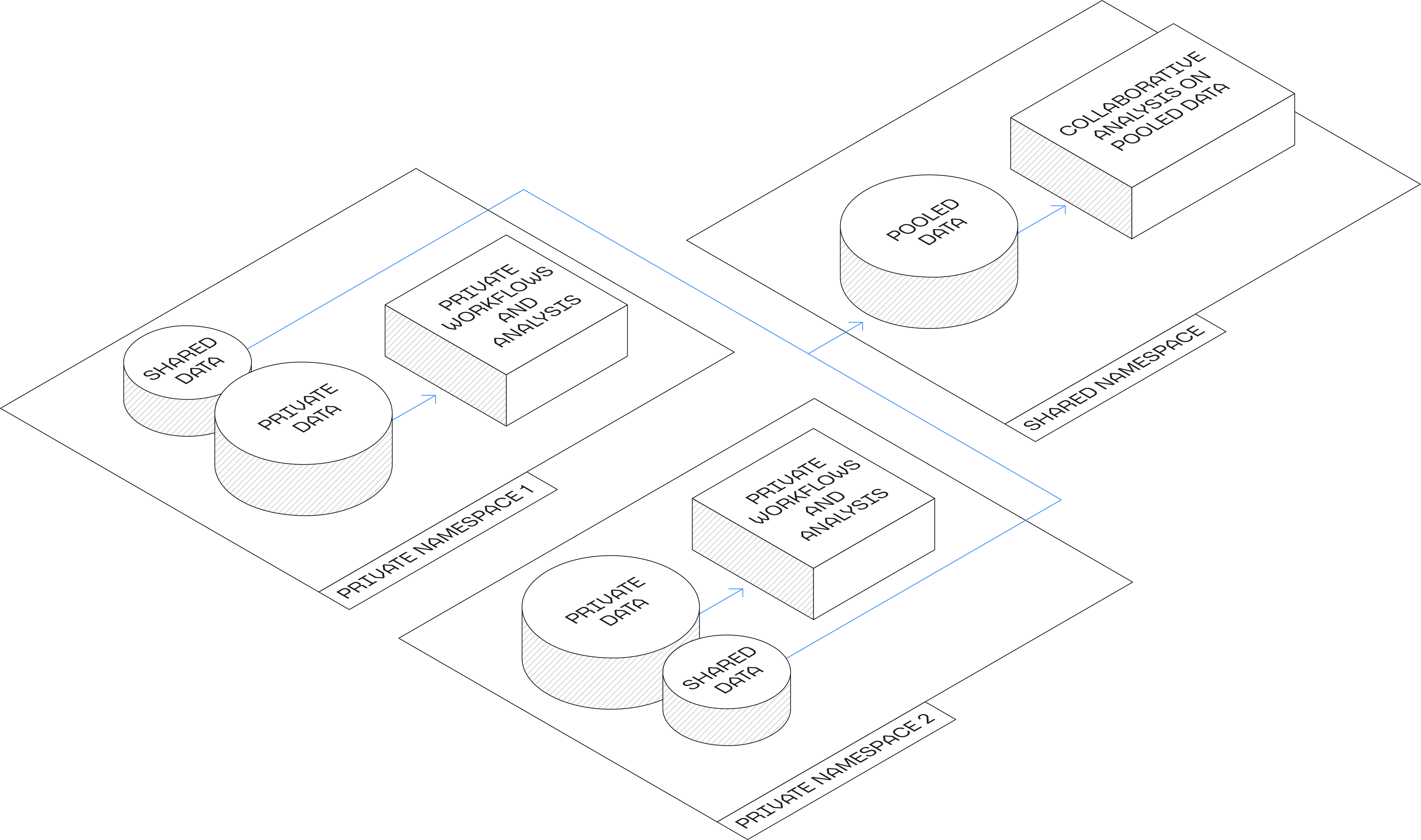 Ecosystem Diagram 1