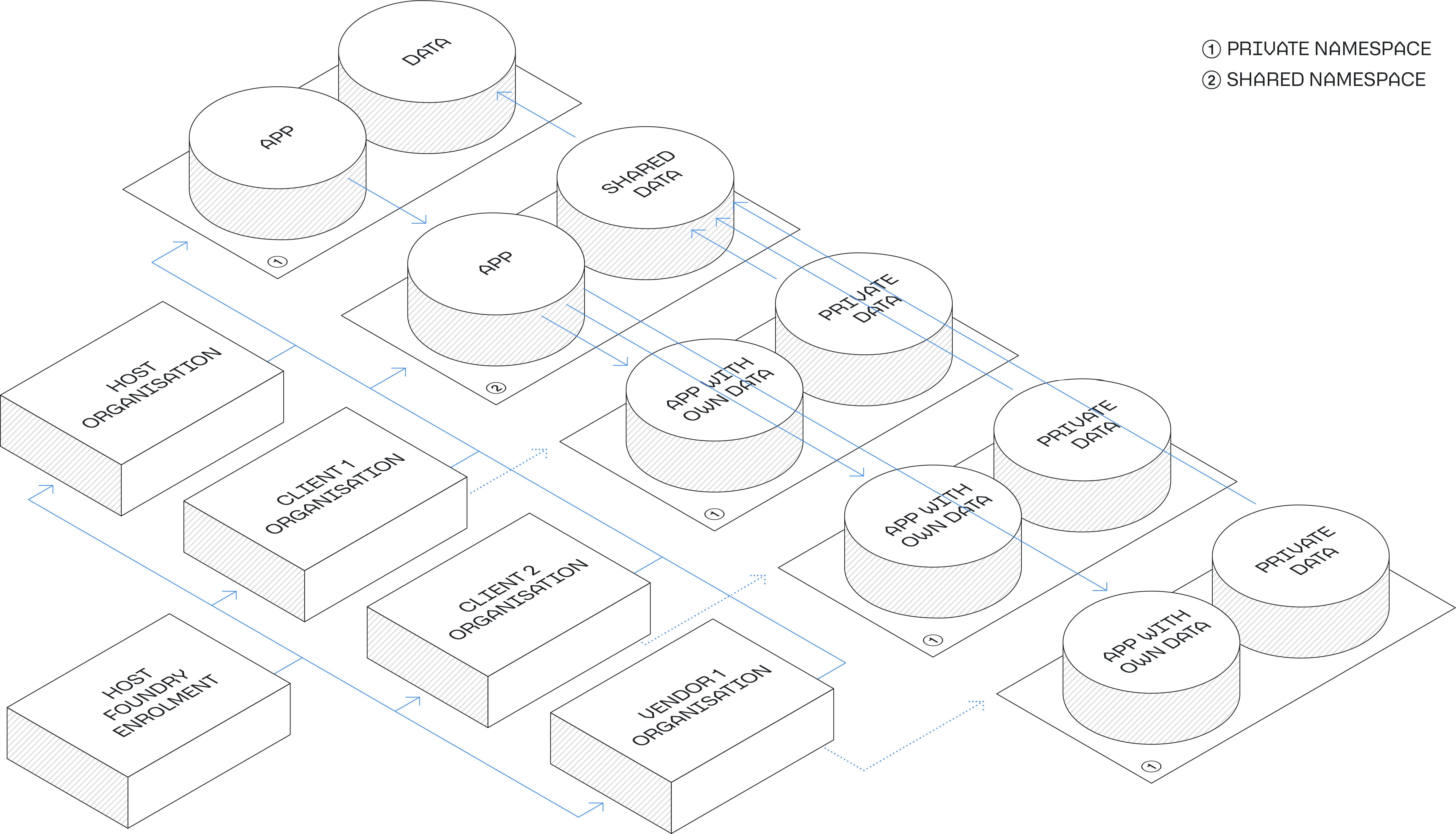 Ecosystem Diagram 2