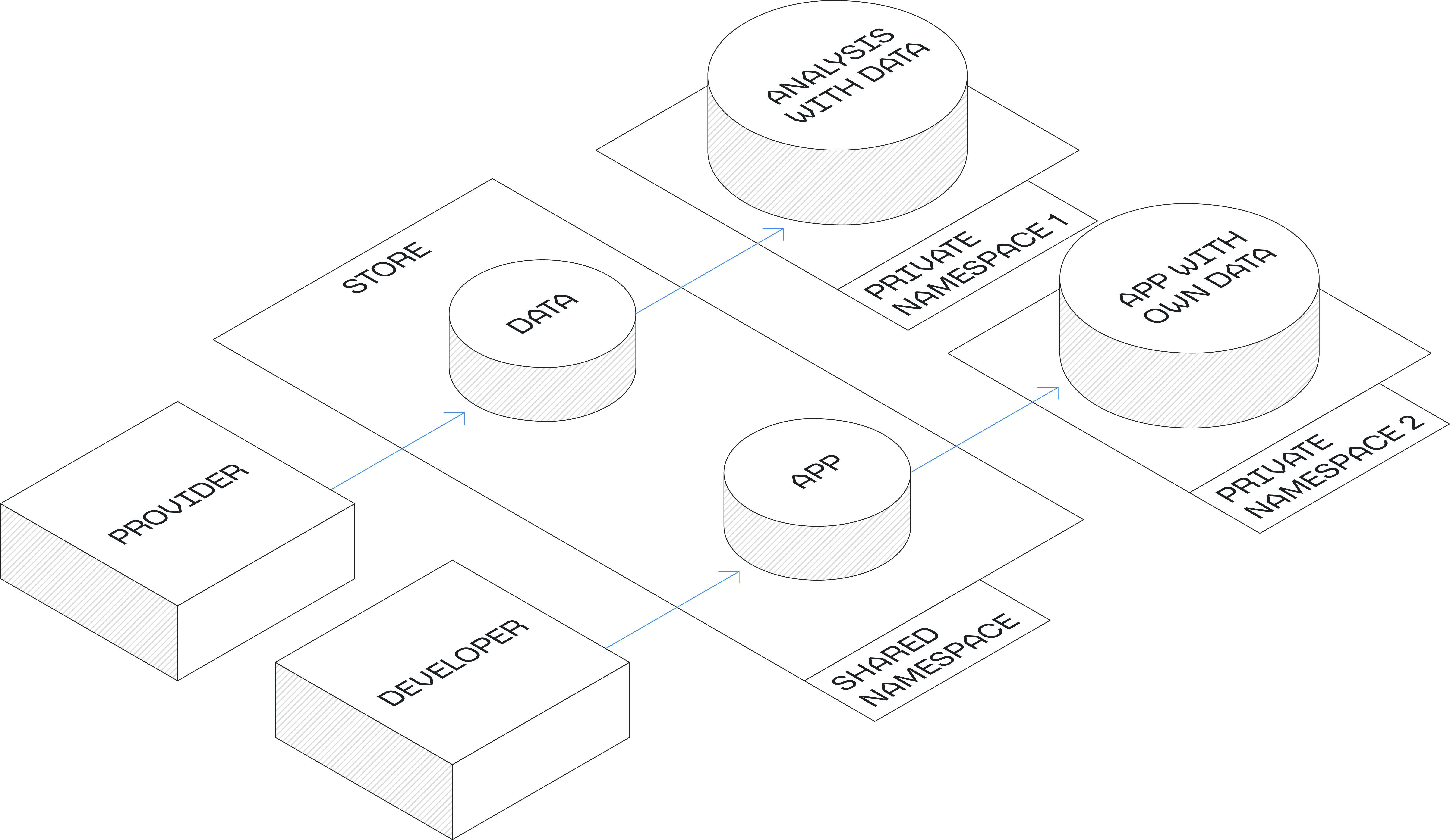 Ecosystem Diagram 3