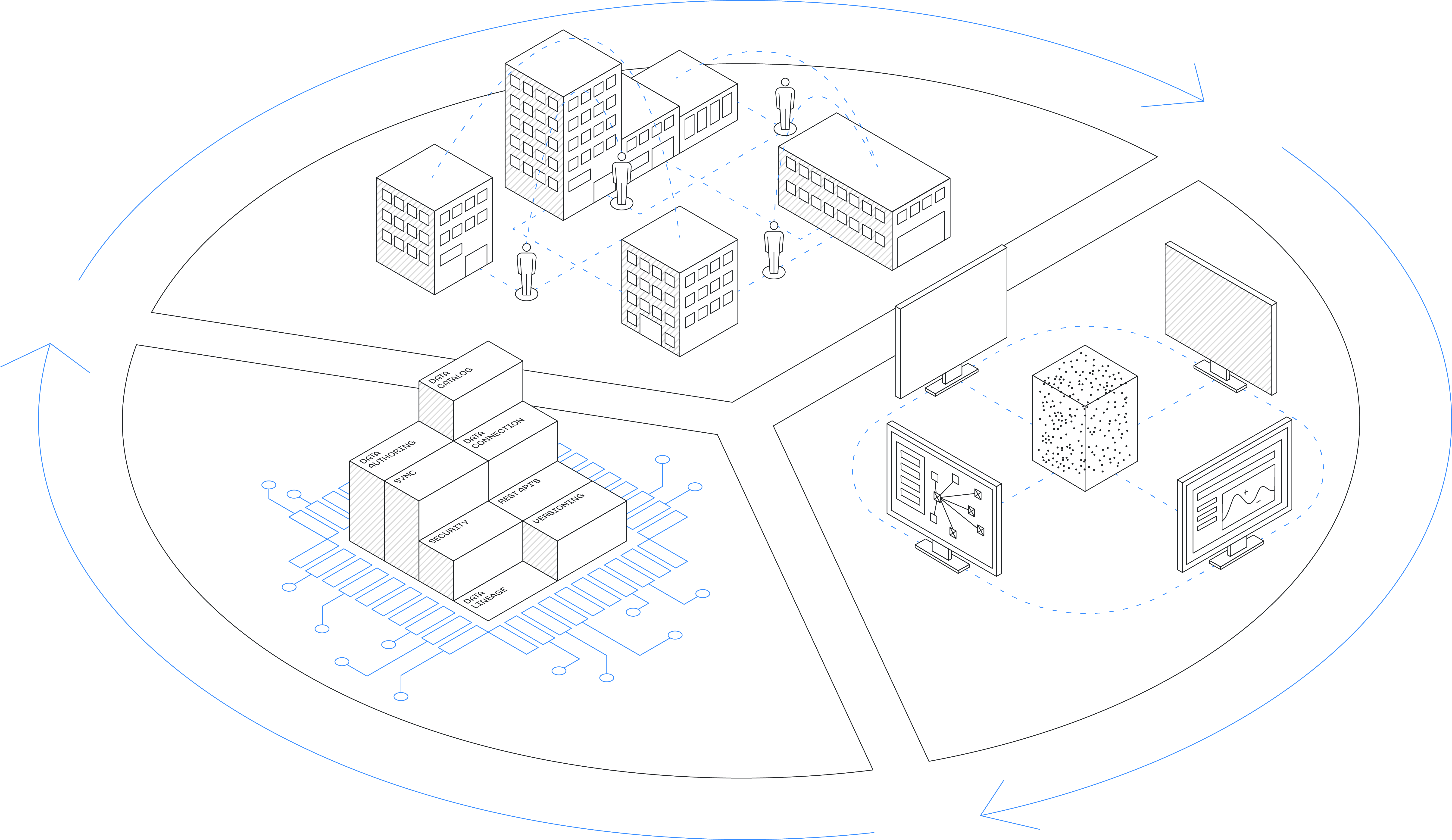 Ecosystem Diagram 4