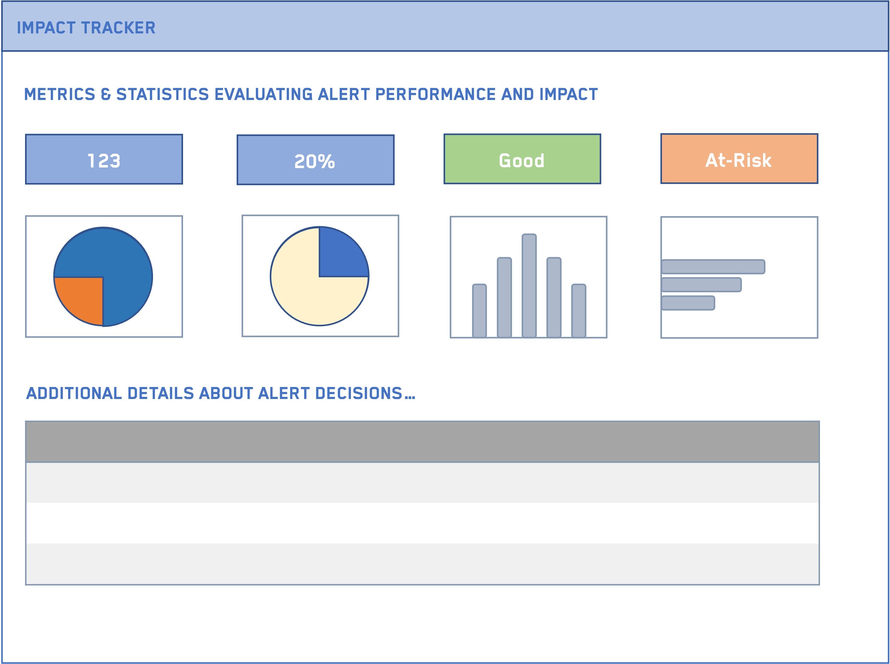 Impact Tracker