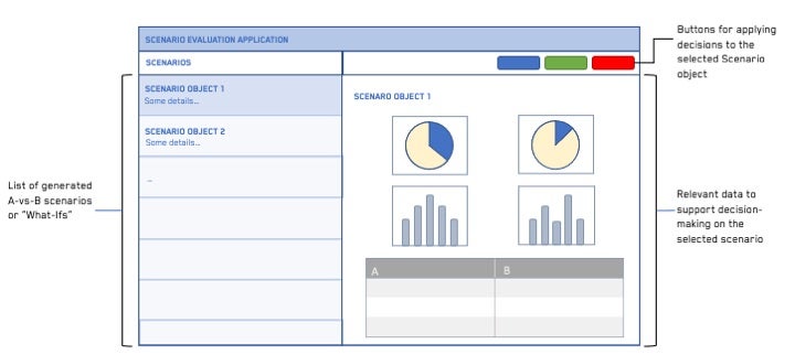 Scenario Interface