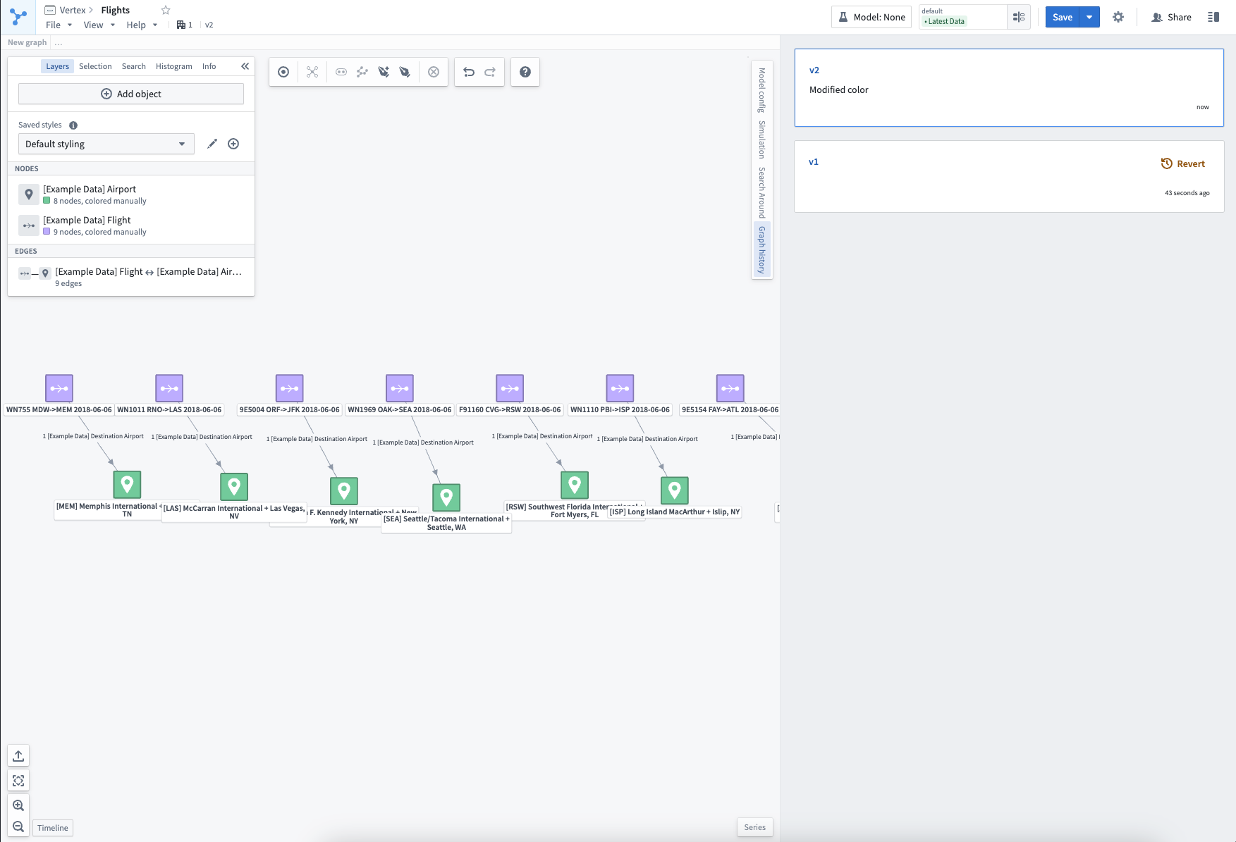 Graph History