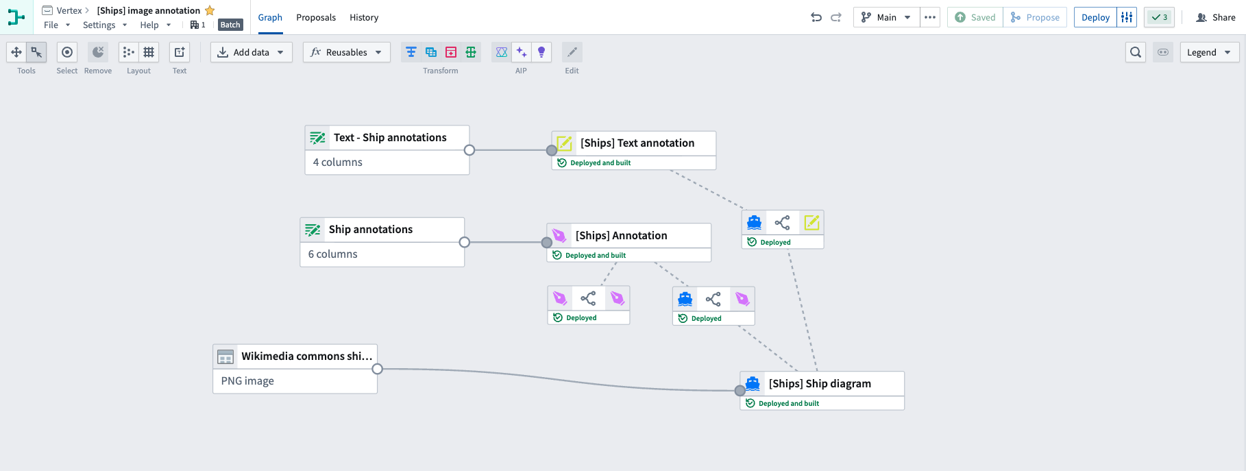 A Pipeline Builder graph displaying the data and media sets that output object types.