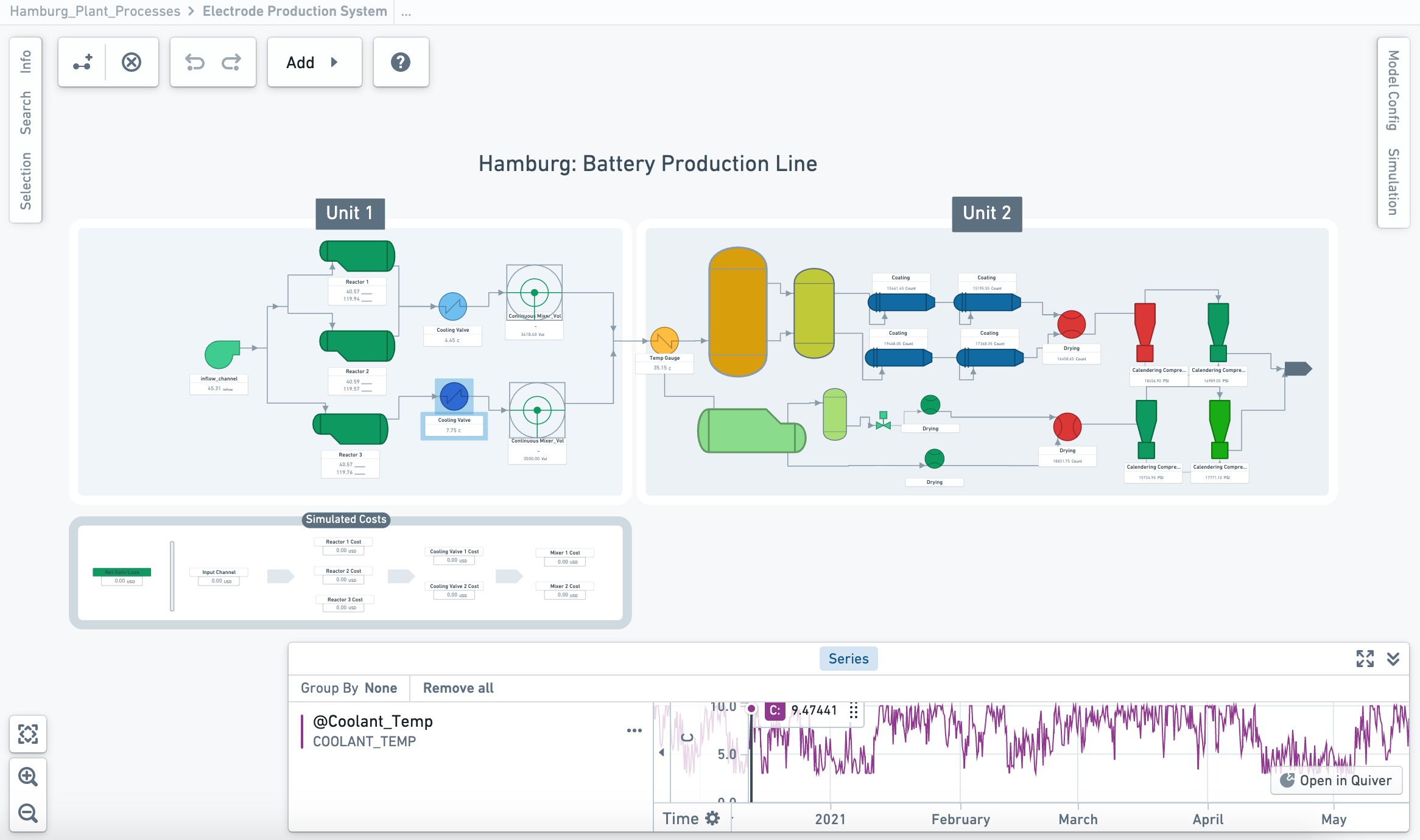 Production Diagram