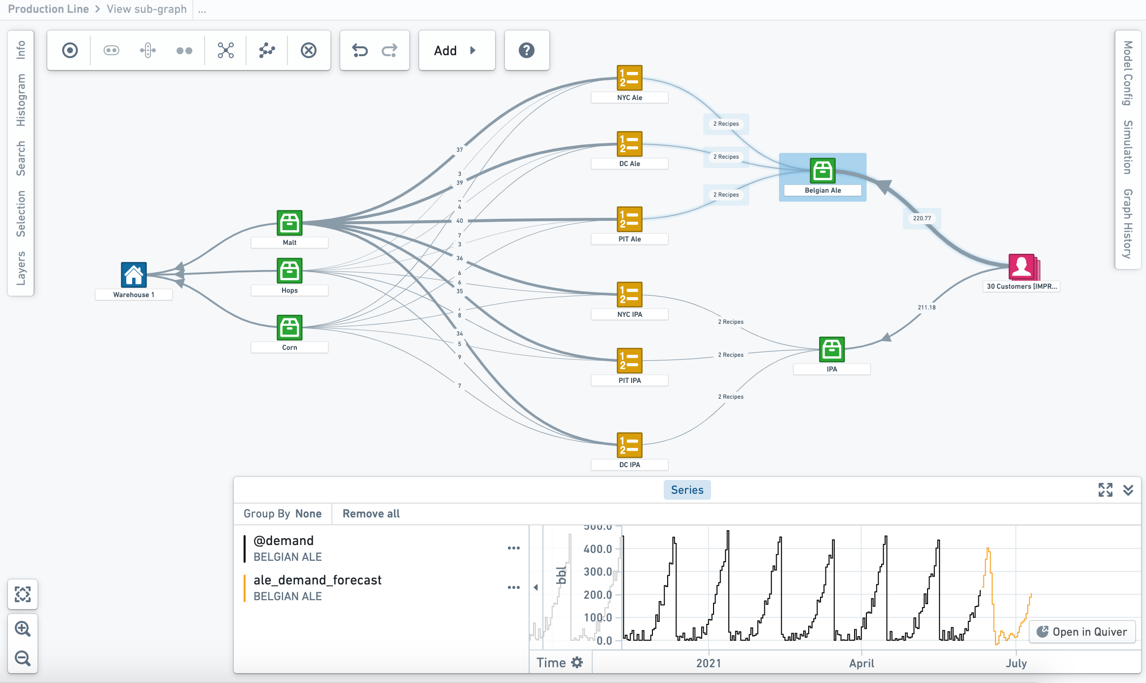 System Graph