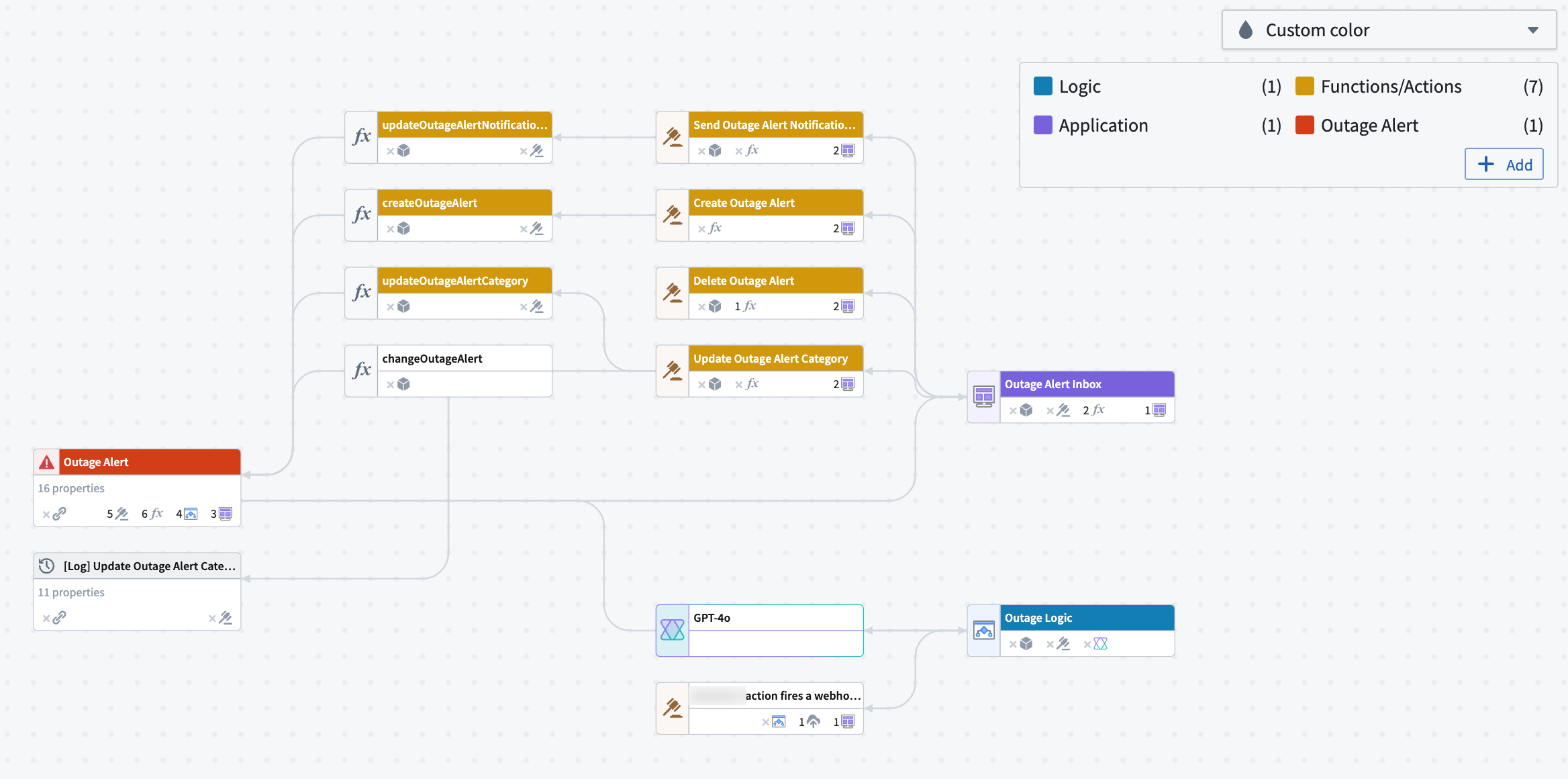 Example Workflow Builder graph with custom colors.