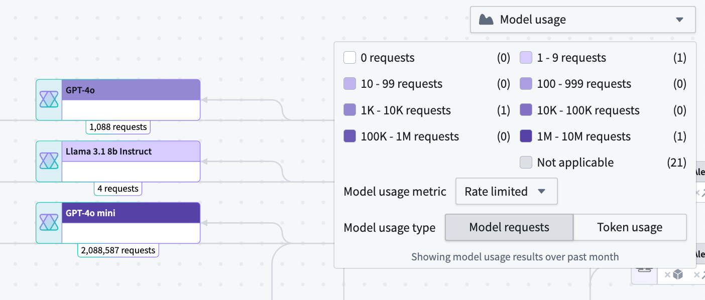 Example Workflow Builder with model requests coloring.