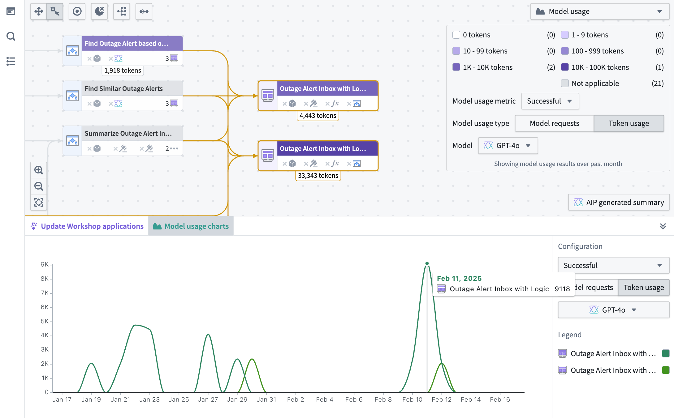 Example Workflow Builder with token usage coloring.