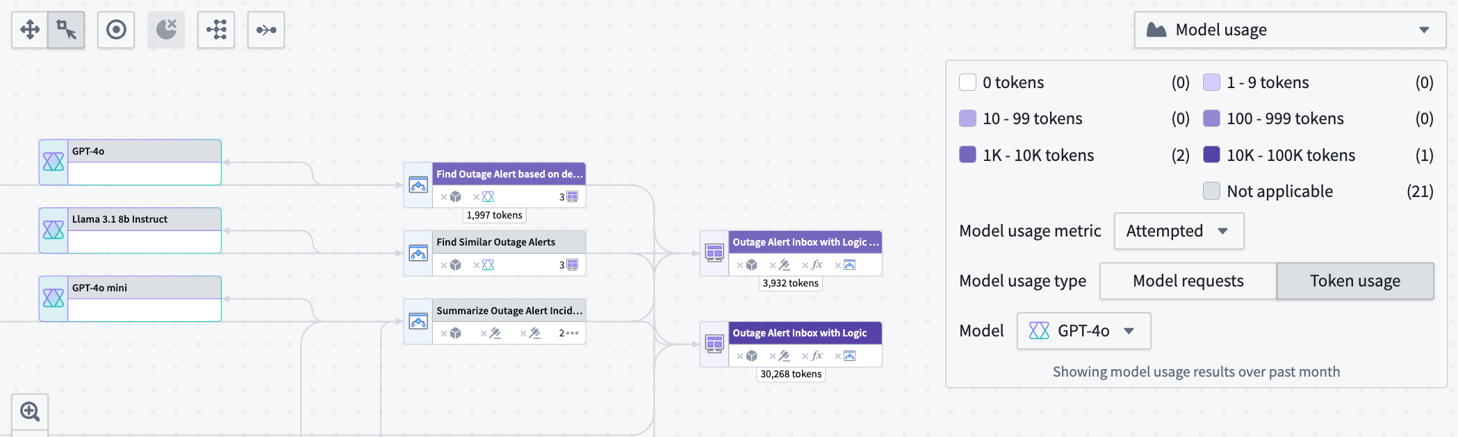 Example Workflow Builder with model usage coloring.