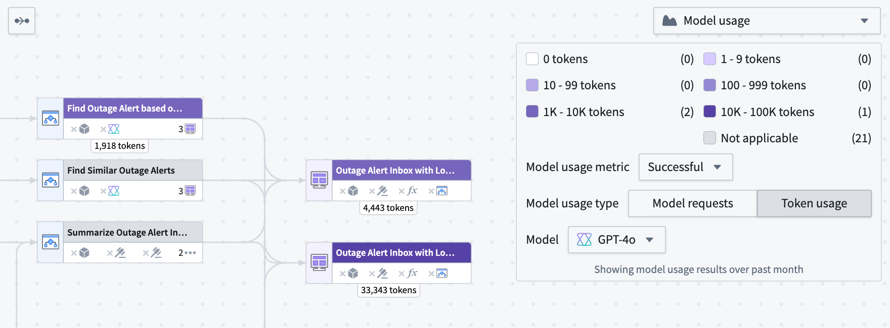 Example Workflow Builder with token usage coloring.