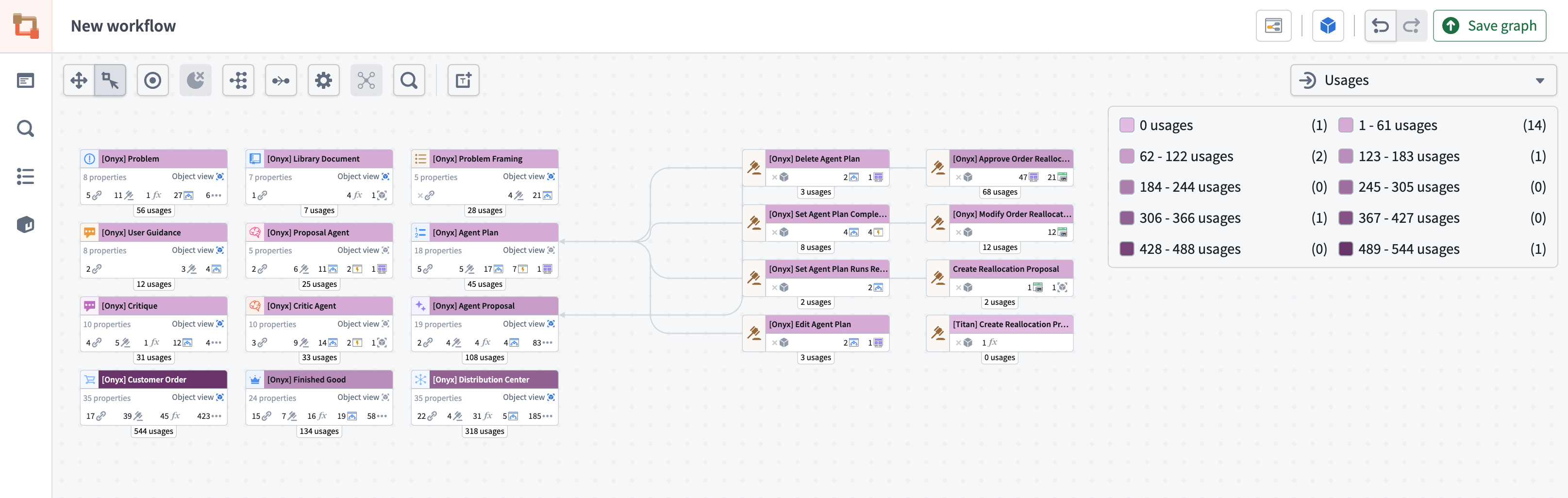 A Workflow Lineage graph with Usages colors.