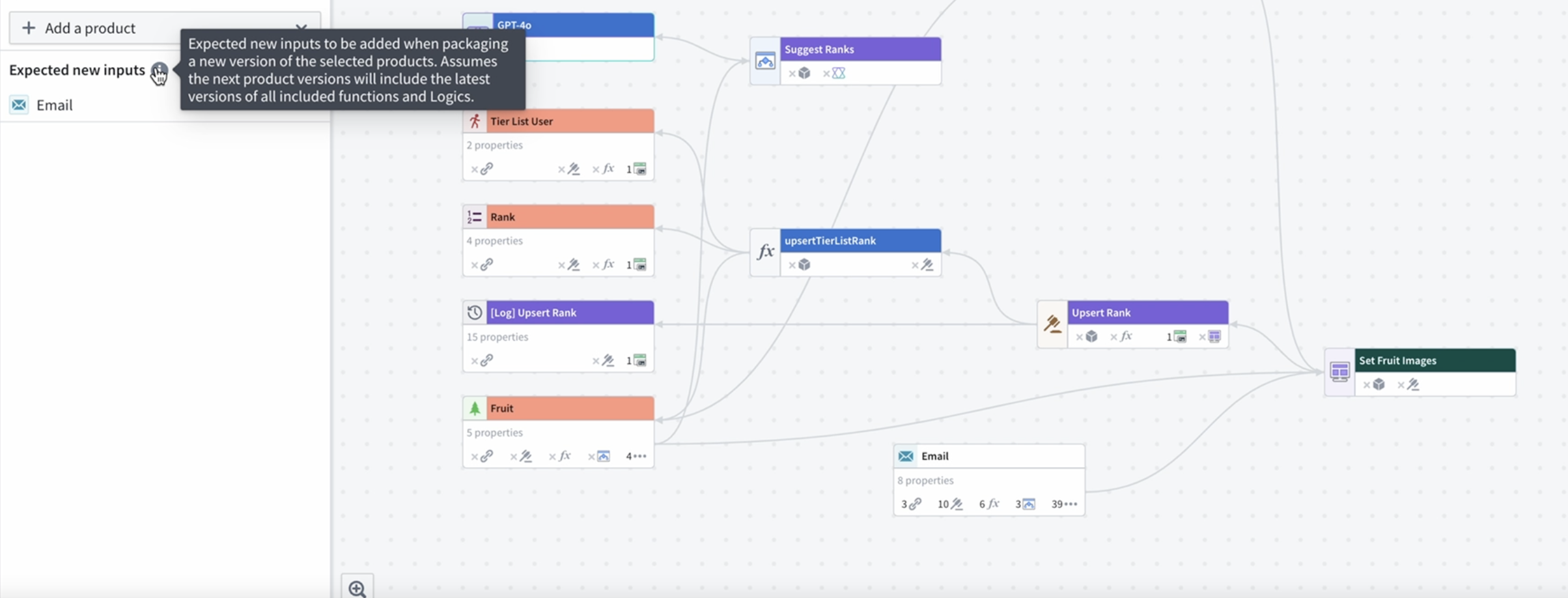 The Email object is an expected new input to your Marketplace package.