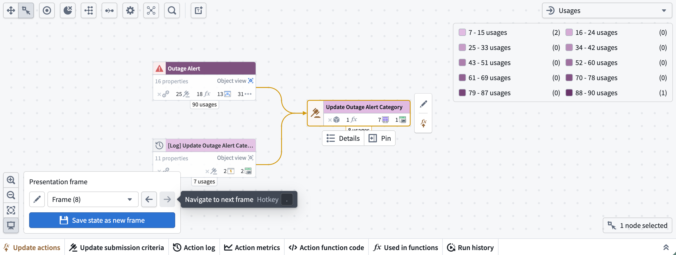 The hotkey info on the presentation frame arrows