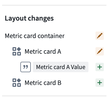 Changelog Nesting